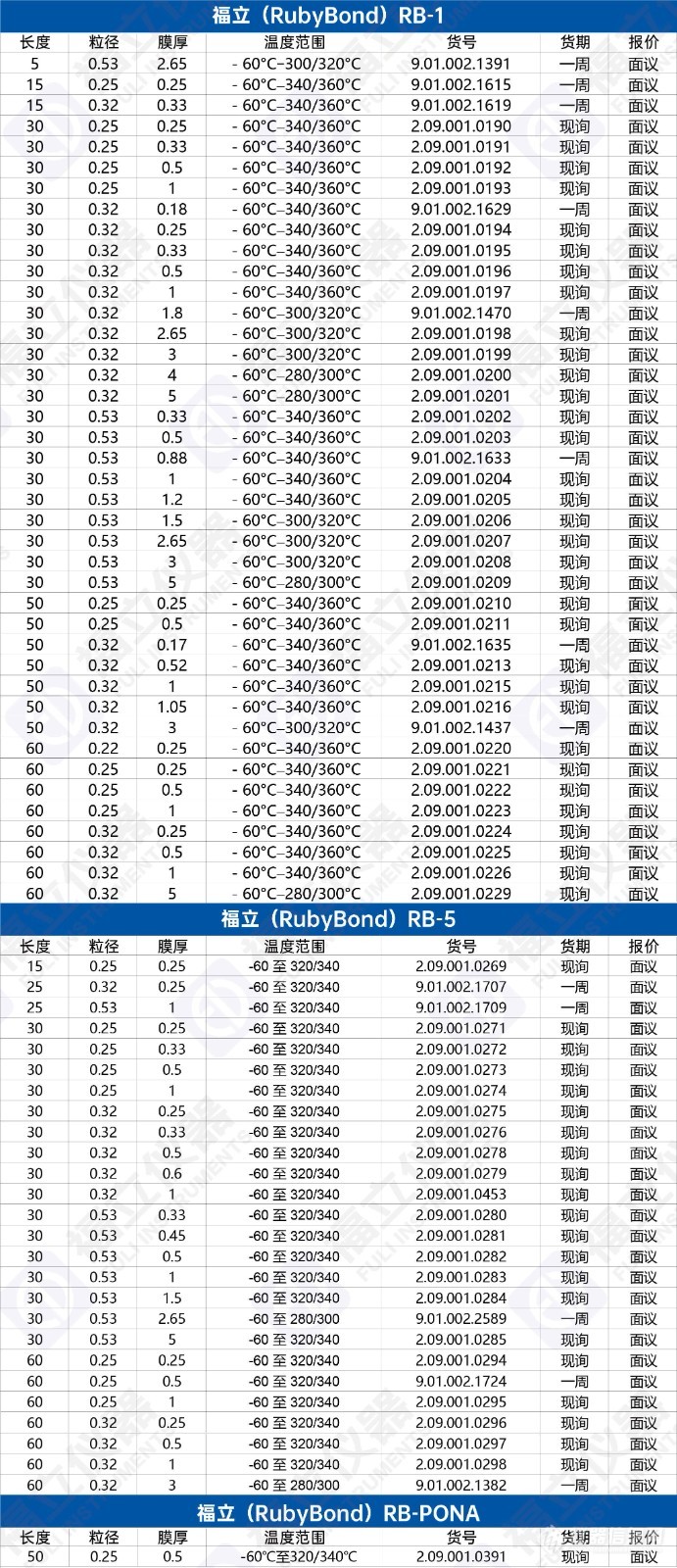 福立（RubyBond）非极性毛细管柱.jpg