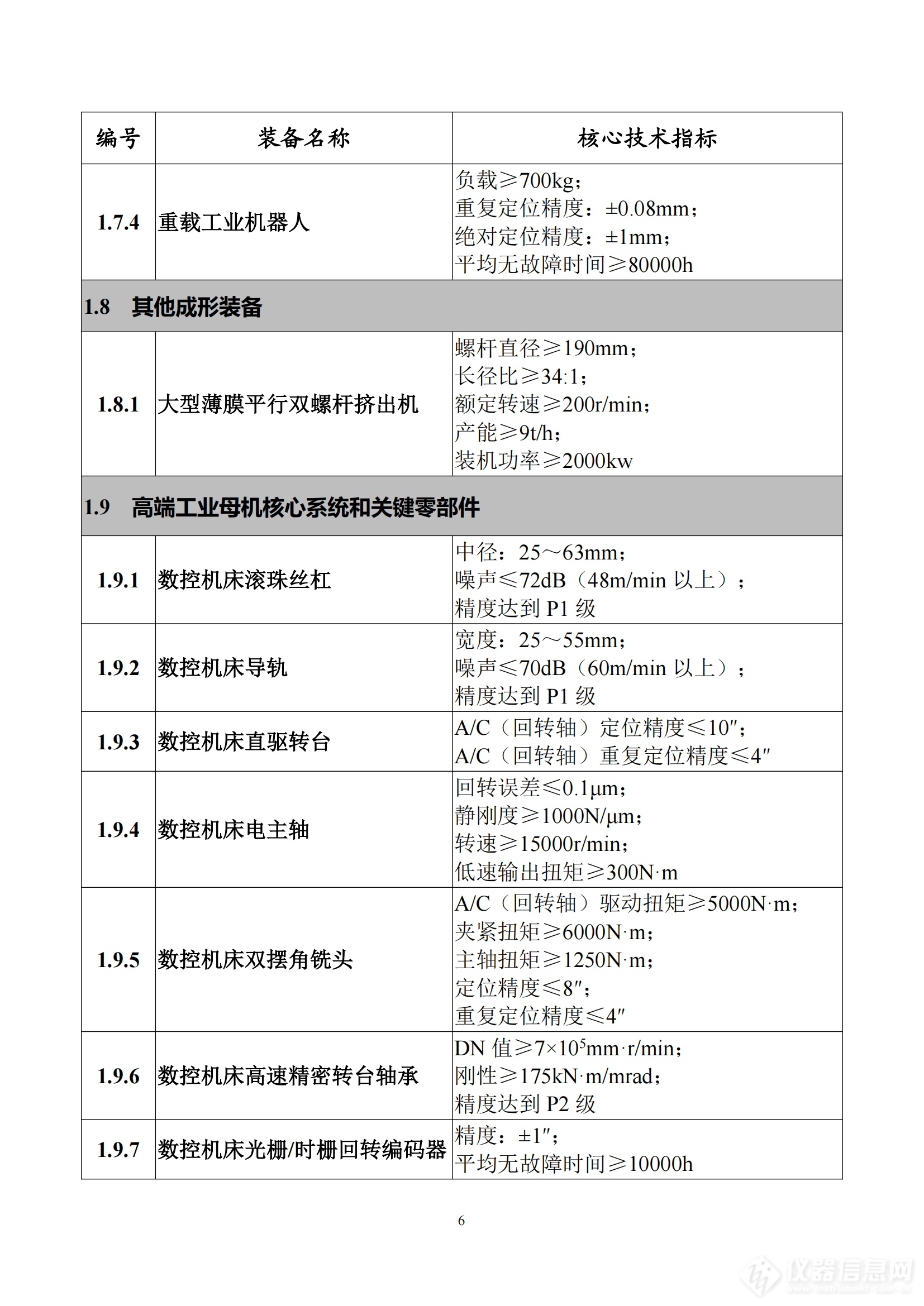 《首台（套）重大技术装备推广应用指导目录（2024年版）》正式印发