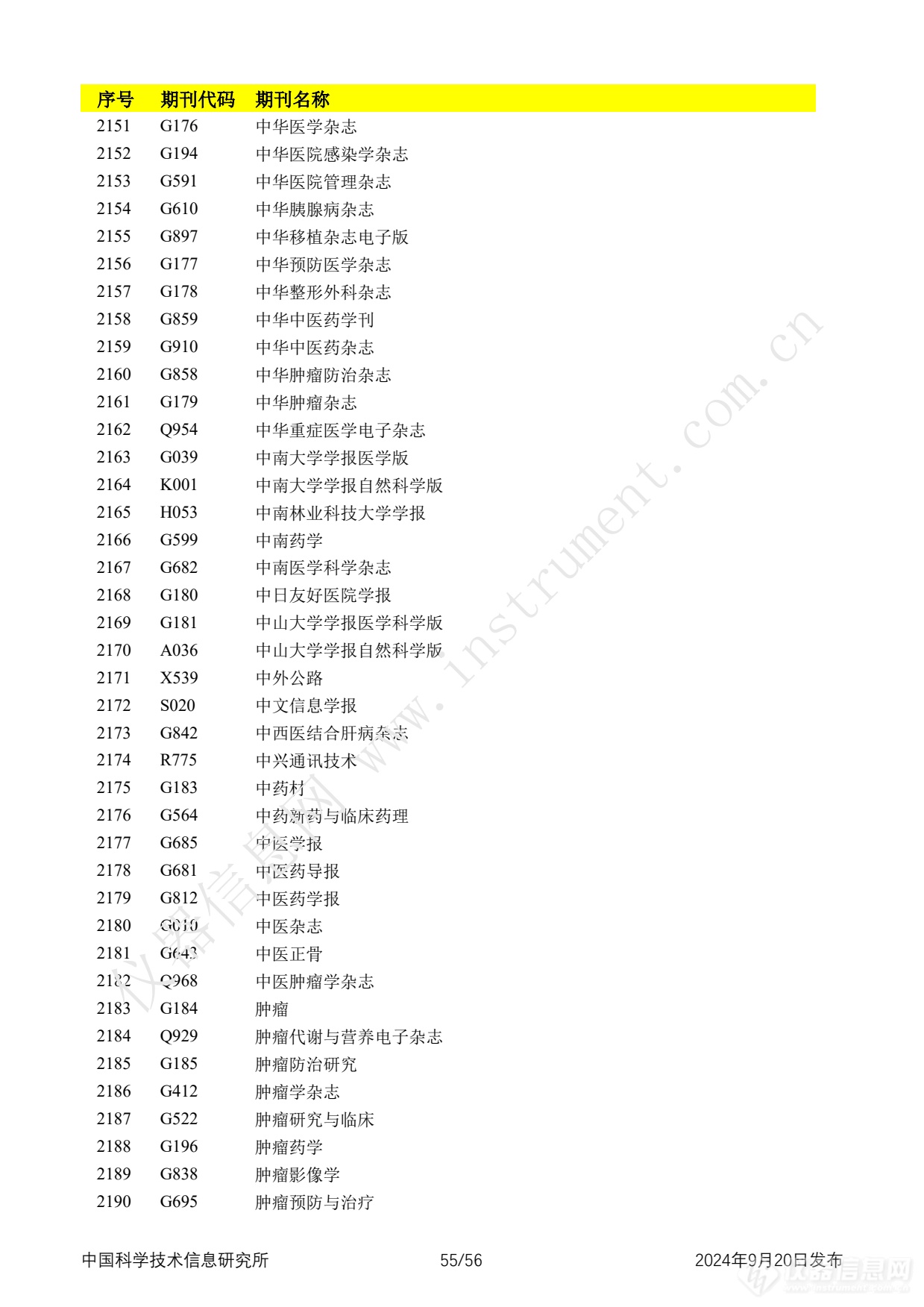 全名单！2024年中国科技论文统计报告发布