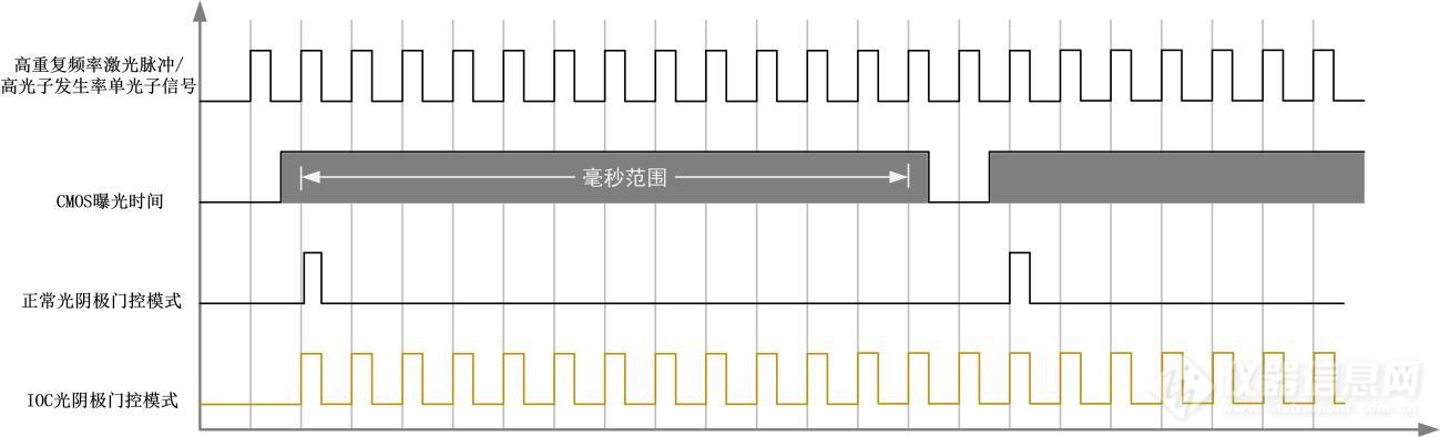 「中智科仪新品」撕掉像增强相机低空间分辨率的“标签”- TRC428高分辨率像增强相机