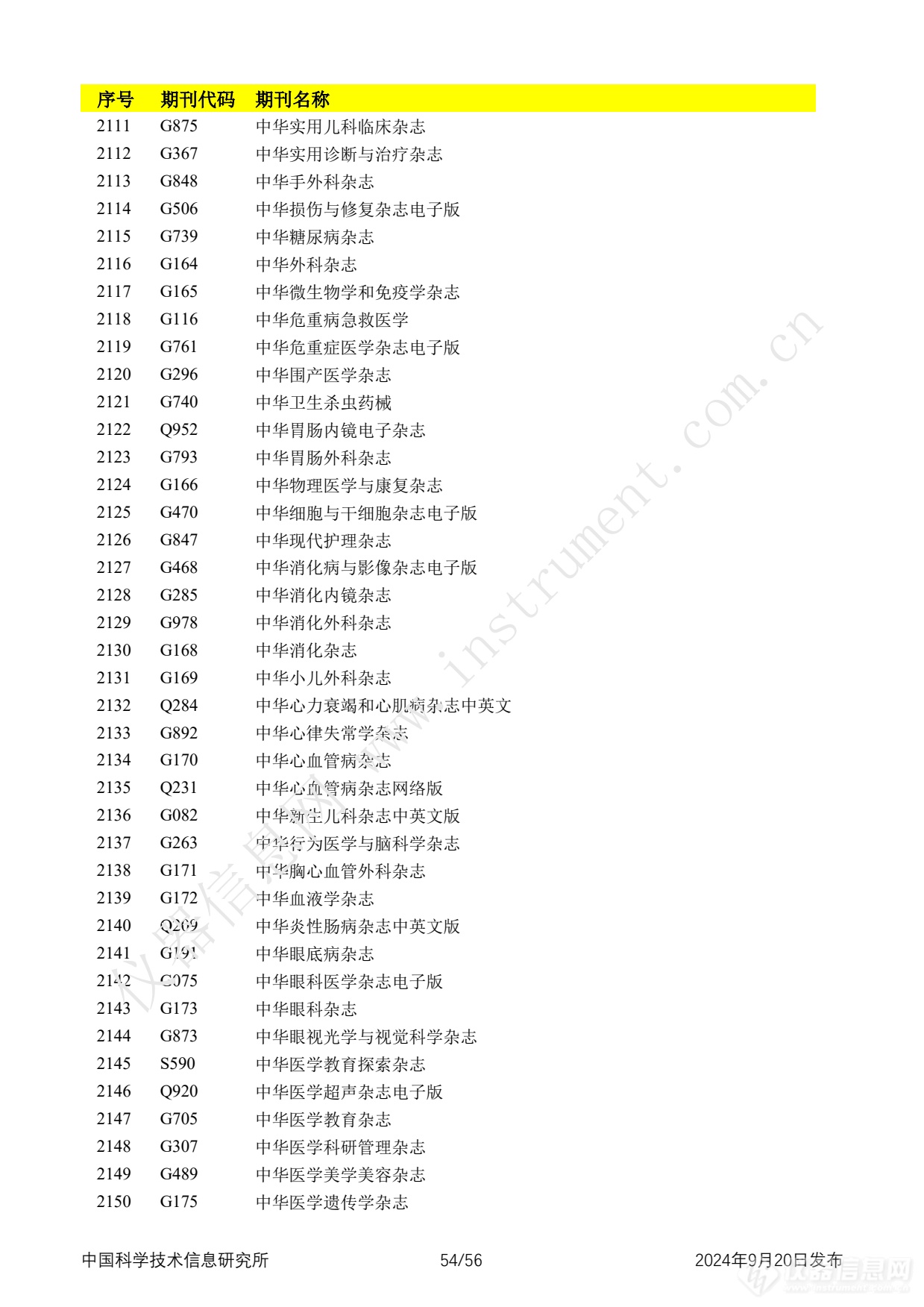 全名单！2024年中国科技论文统计报告发布