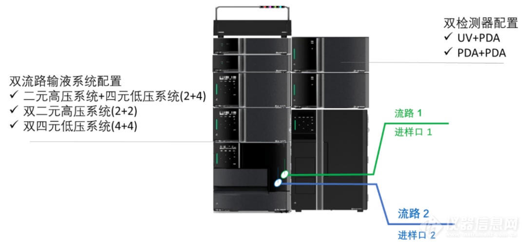 合二为一，效率翻倍！岛津特色双进样液相系统之食品检测篇