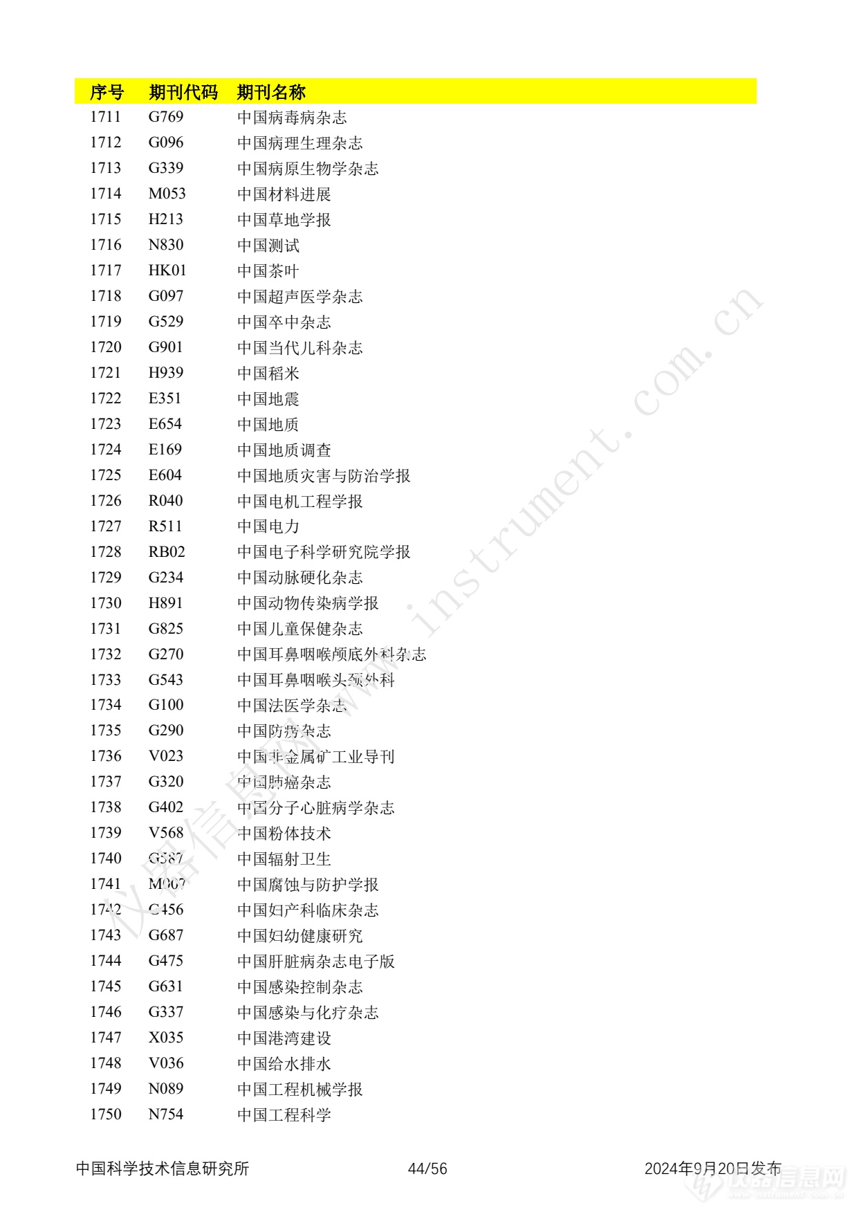 全名单！2024年中国科技论文统计报告发布