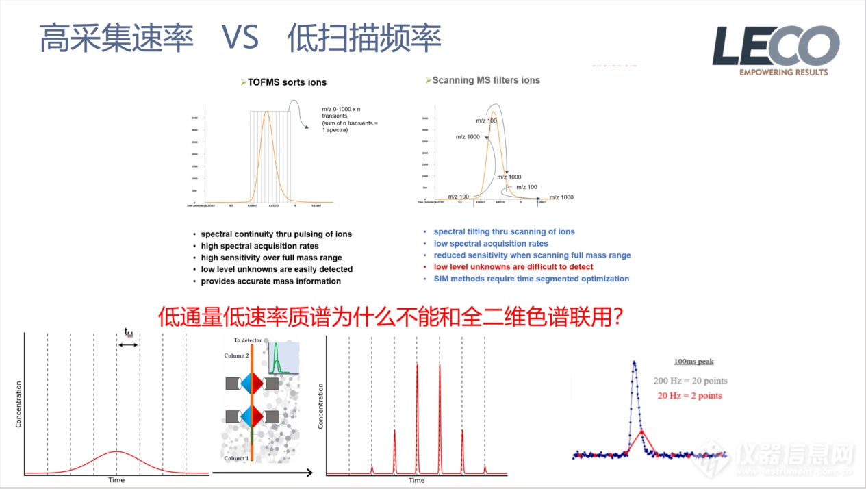 江南大学徐岩范文来教授团队在Food Chemistry发表研究成果：基于“曲组学”阐明高温大曲制曲