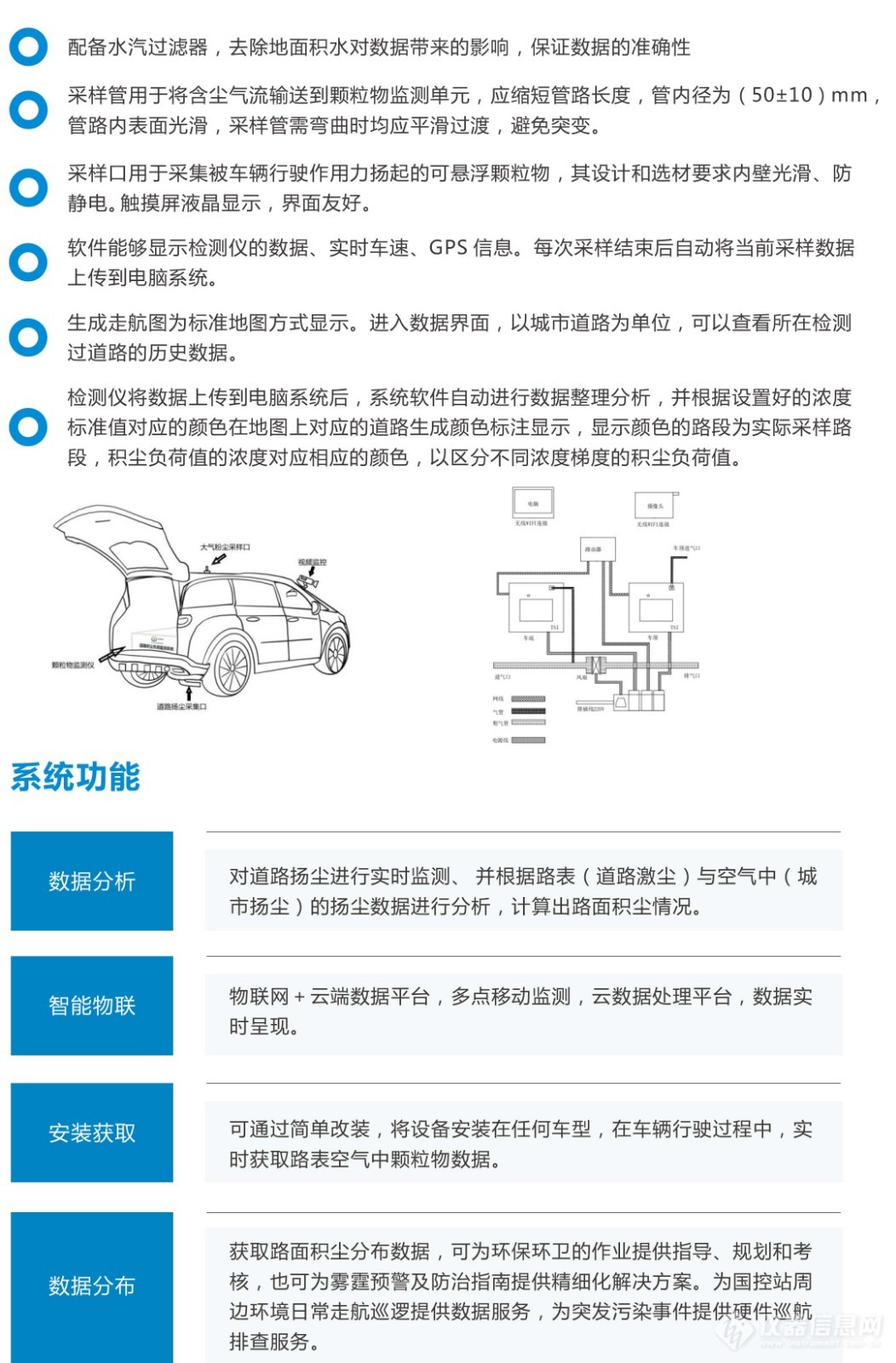 道路积尘负荷走航移动监控系统 路面扬尘积尘污染车载监测仪