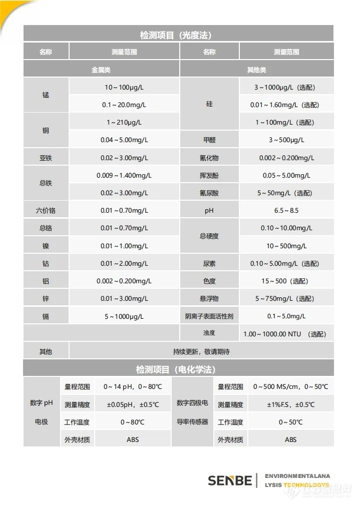 【农村供水、自来水厂常规9+项检测仪器解决方案】——便携一站式设计，方便携带，户外现场快速取样检测