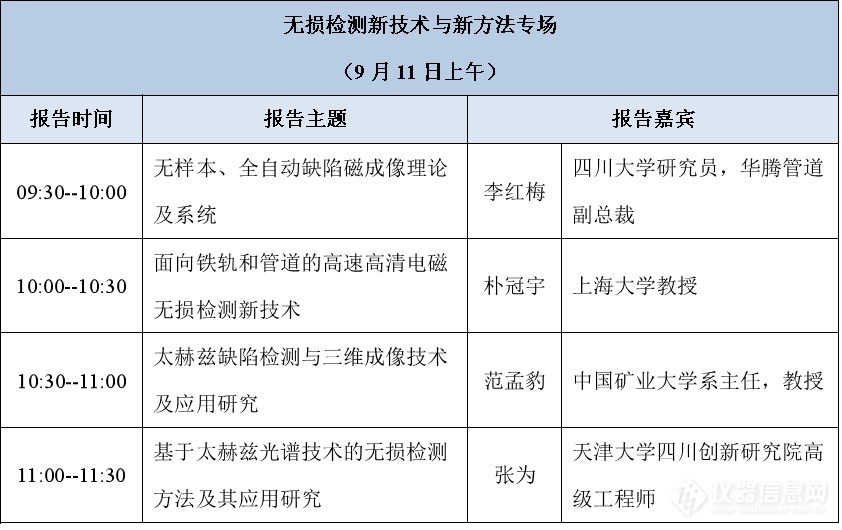 【报名进行中】第三届无损检测技术进展与应用网络会议全日程公布