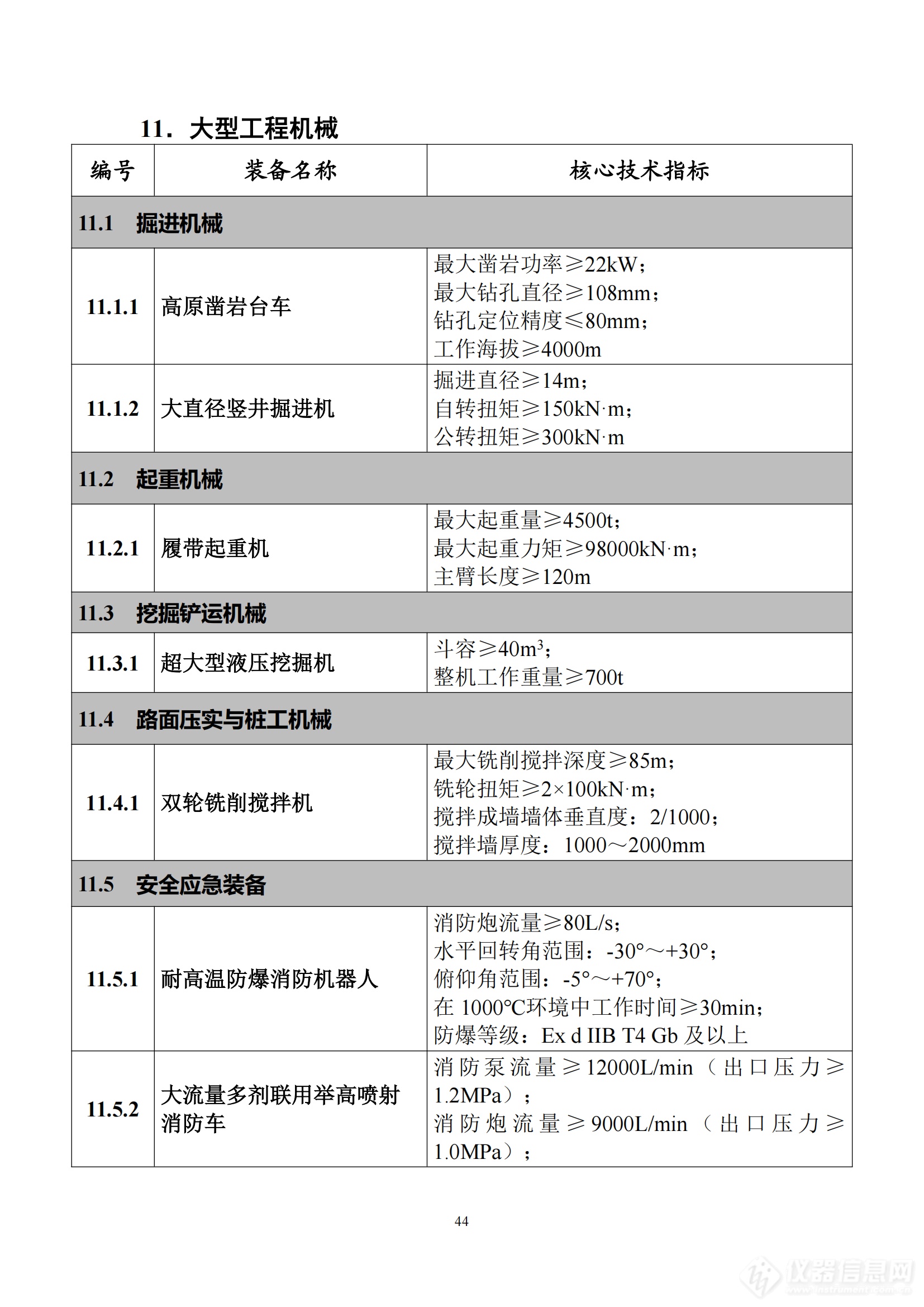 《首台（套）重大技术装备推广应用指导目录（2024年版）》正式印发