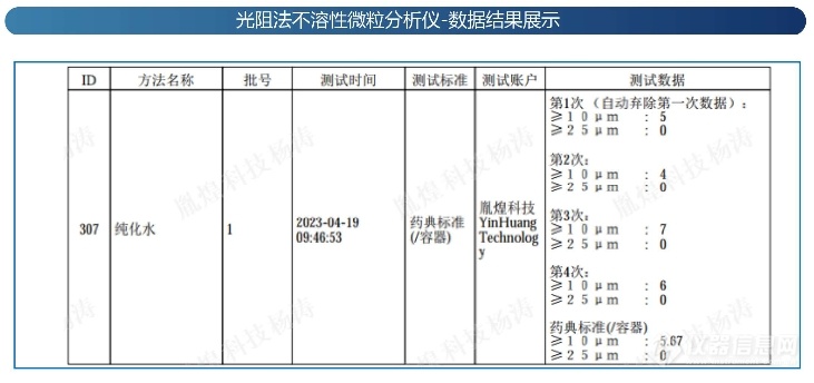 不溶性微粒仪取微粒检查用水光阻法与显微计数法的要求