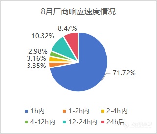 实验室常用设备采购增多，农村供水掀起采购热潮