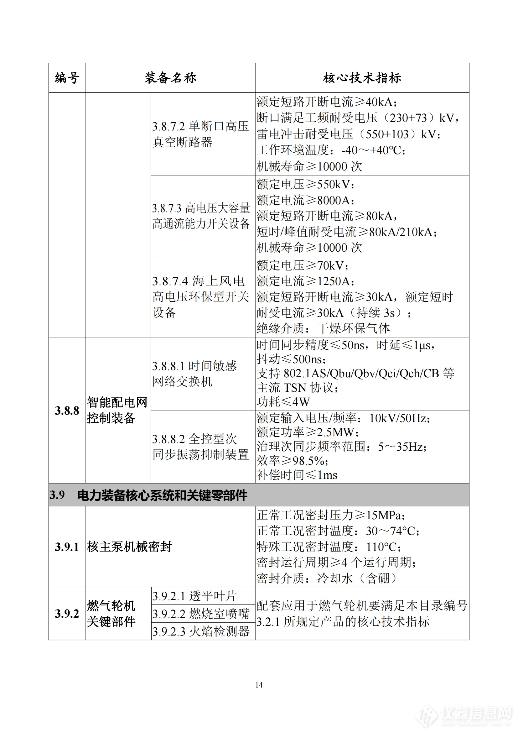 《首台（套）重大技术装备推广应用指导目录（2024年版）》正式印发