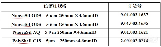 超实用干货（一) | 如何选择合适的C18色谱柱