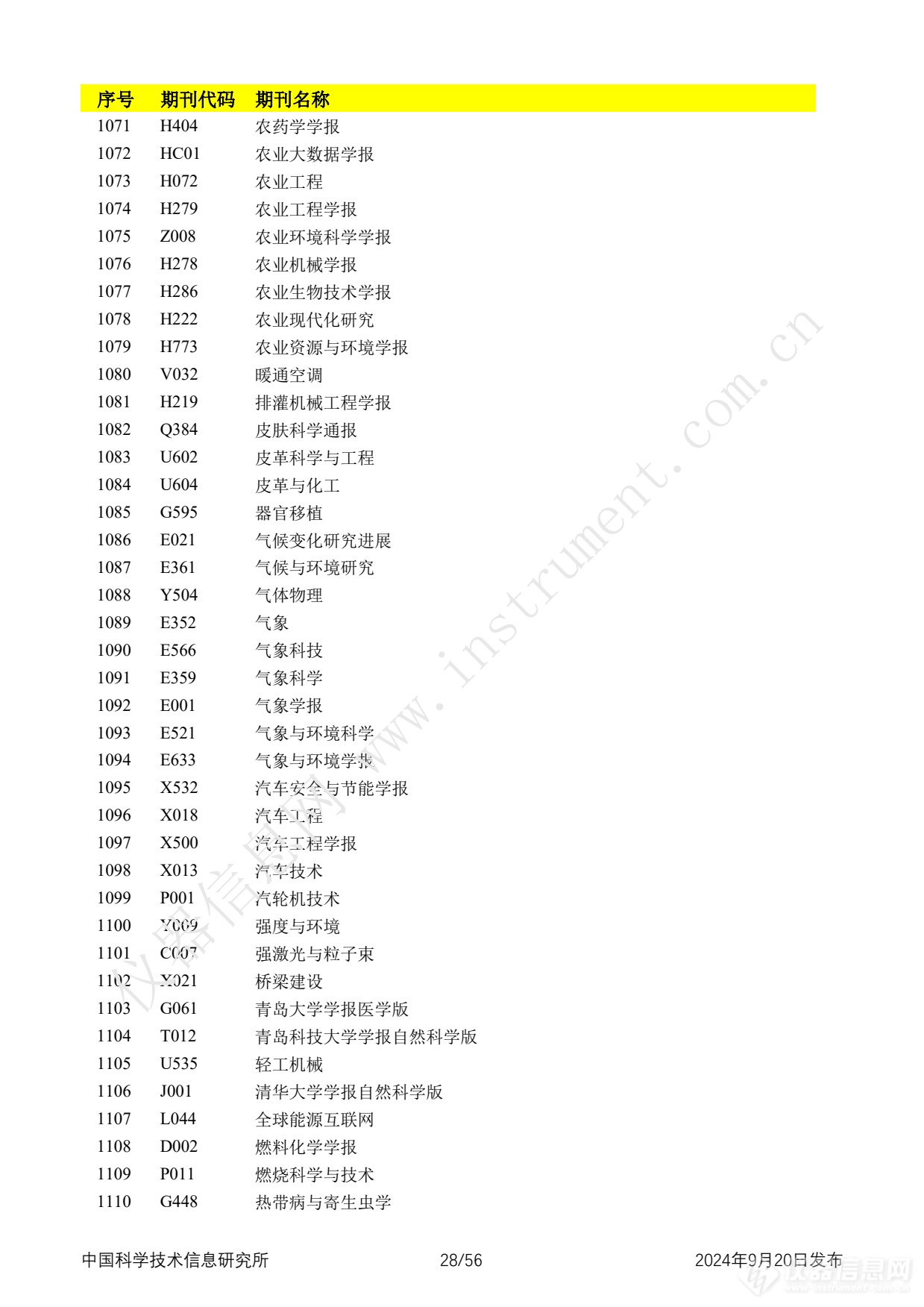 全名单！2024年中国科技论文统计报告发布