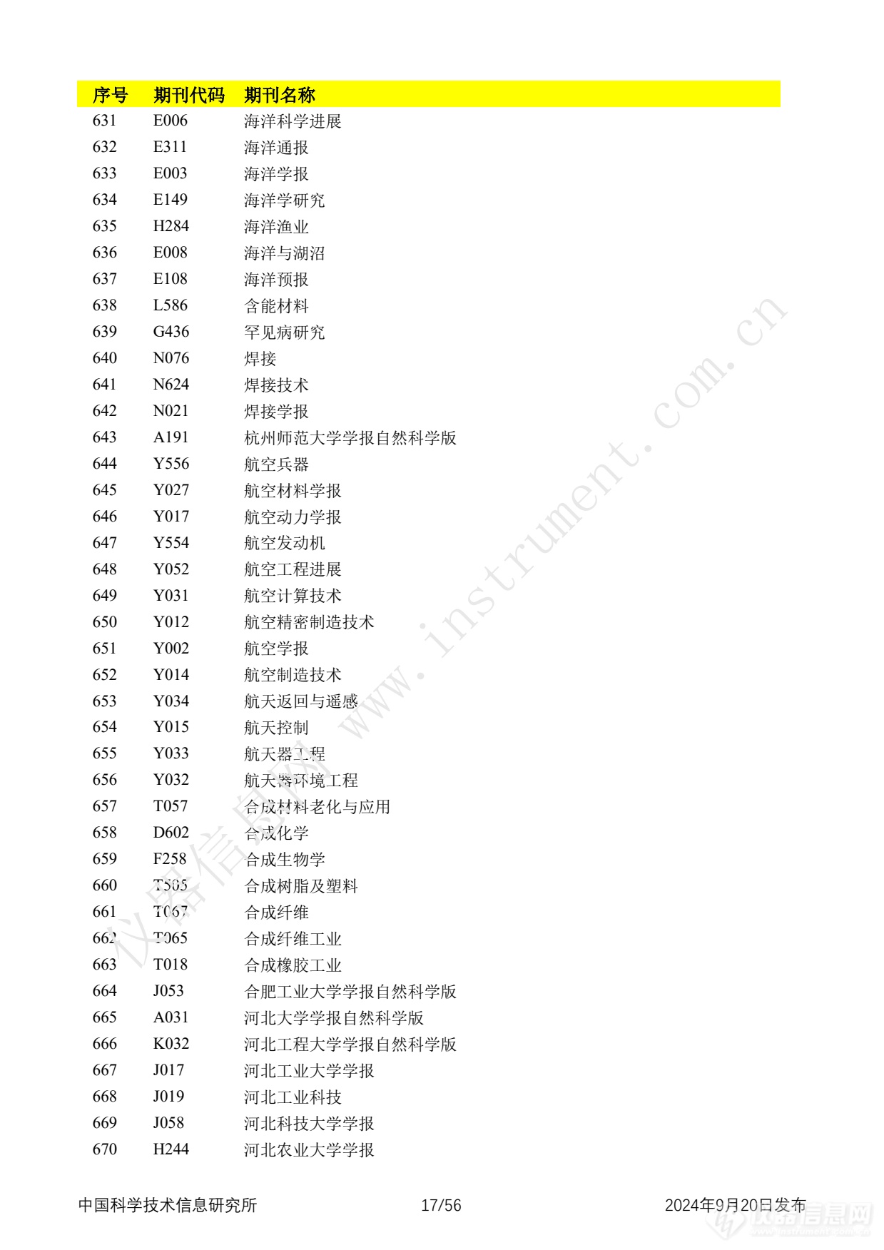 全名单！2024年中国科技论文统计报告发布