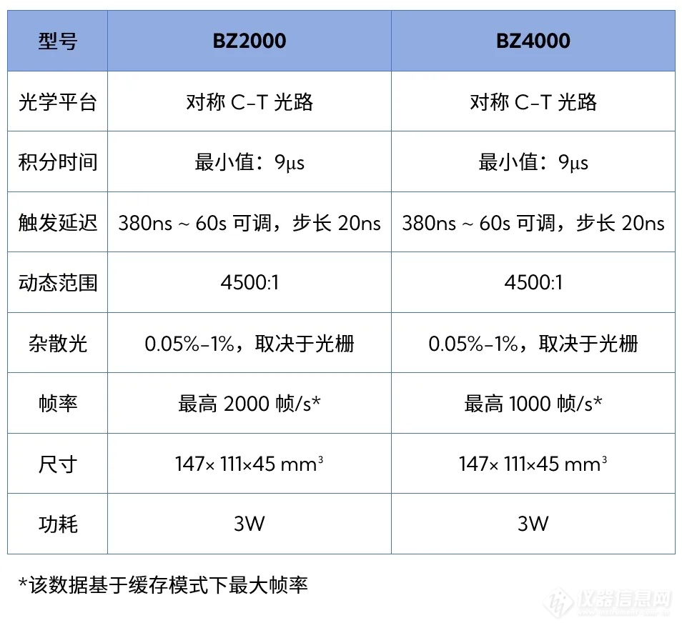 复享光学LIBS技术在合金检测中的应用