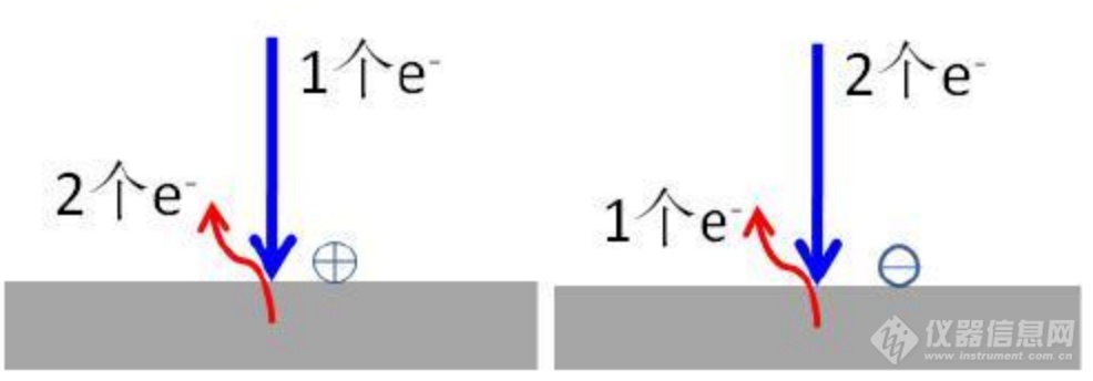 电子束缺陷检测设备（EBI）与SEM的区别和联系