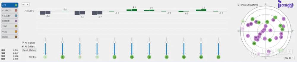 对GNSS辐射测试有疑问？德思特为您解答！