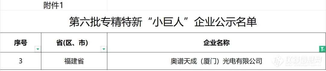 【喜讯】奥谱天成获评国家级 专精特新“小巨人”企业