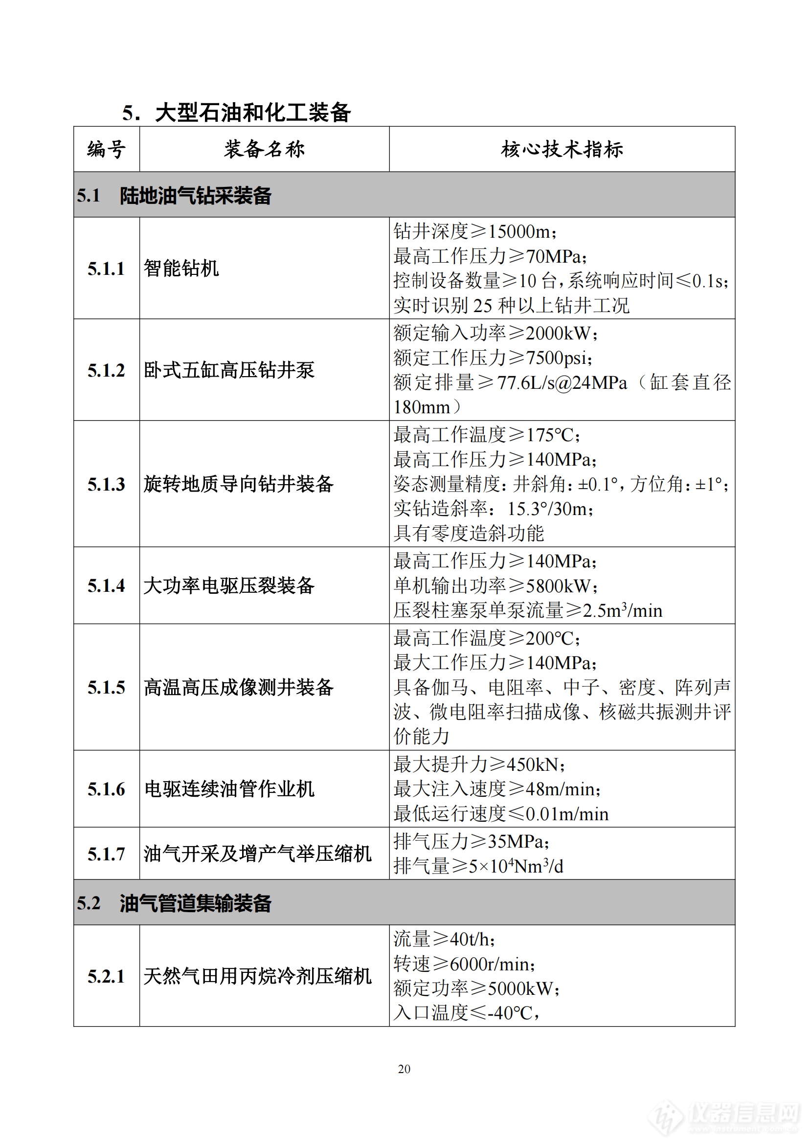 《首台（套）重大技术装备推广应用指导目录（2024年版）》正式印发