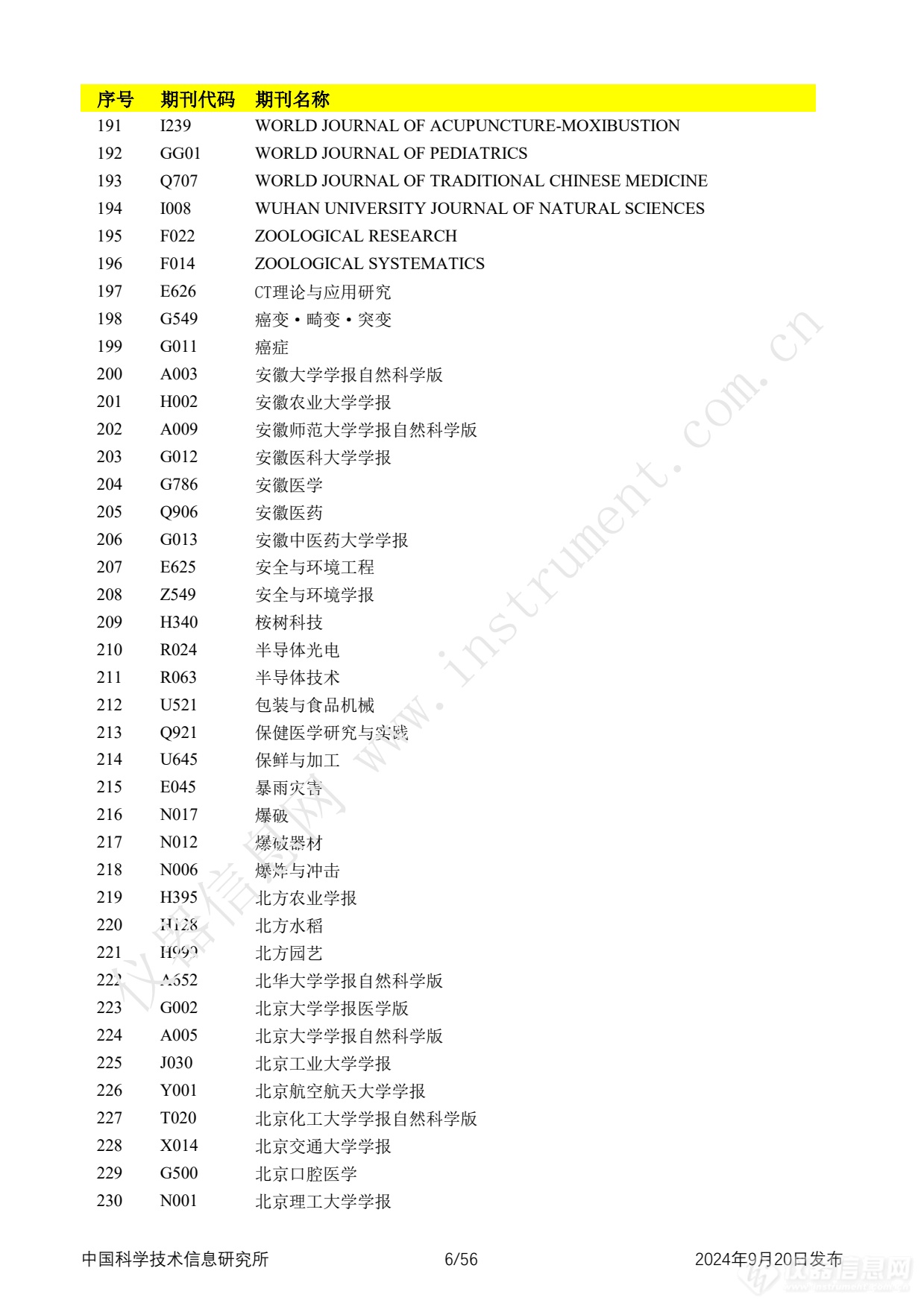 全名单！2024年中国科技论文统计报告发布