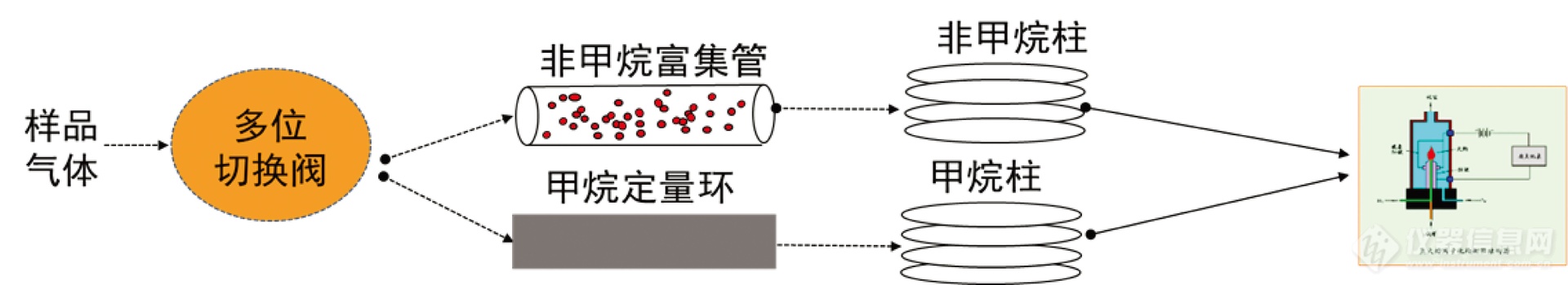 非甲烷总烃工作流程图.png