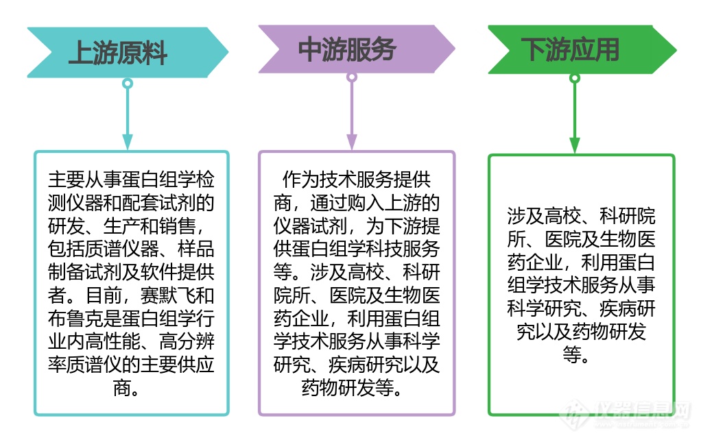 质谱革命：推动蛋白组学市场快速增长的黄金技术