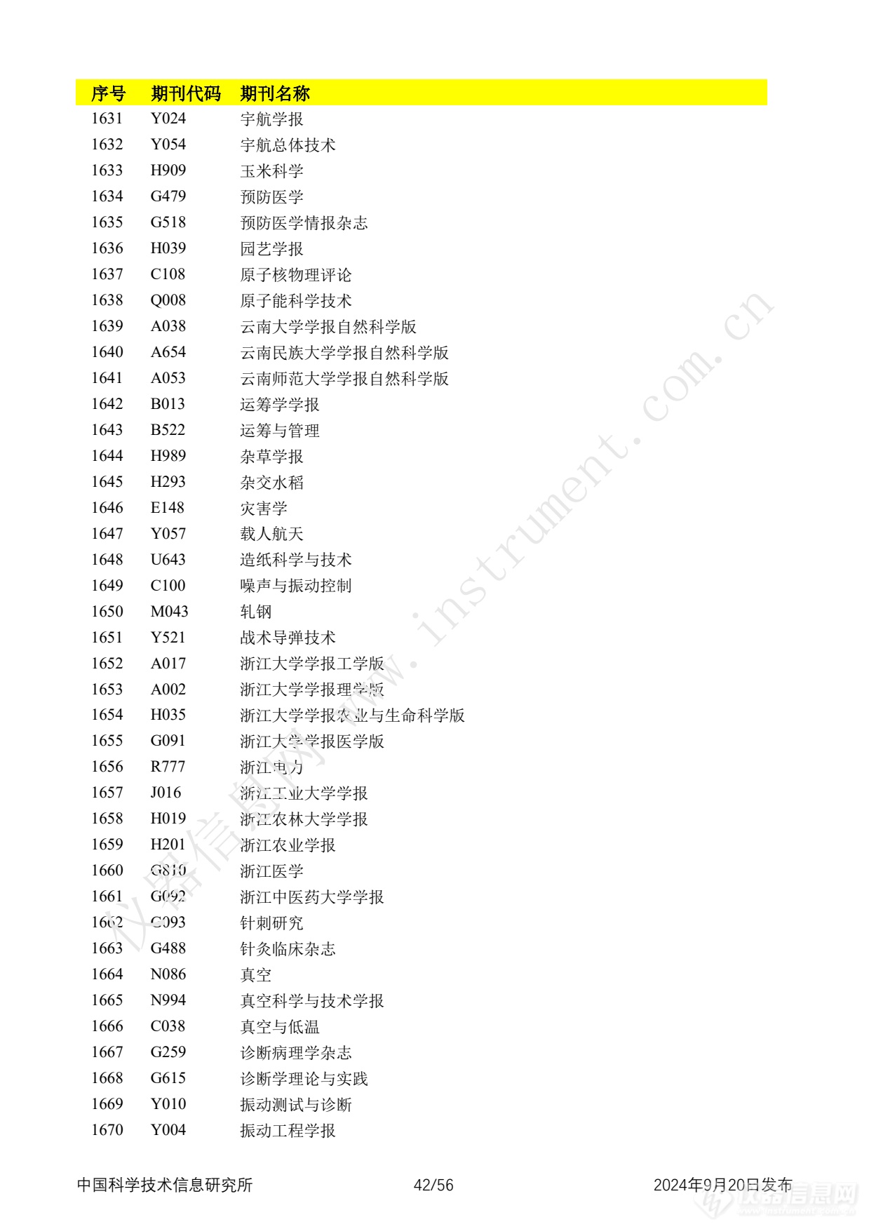 全名单！2024年中国科技论文统计报告发布