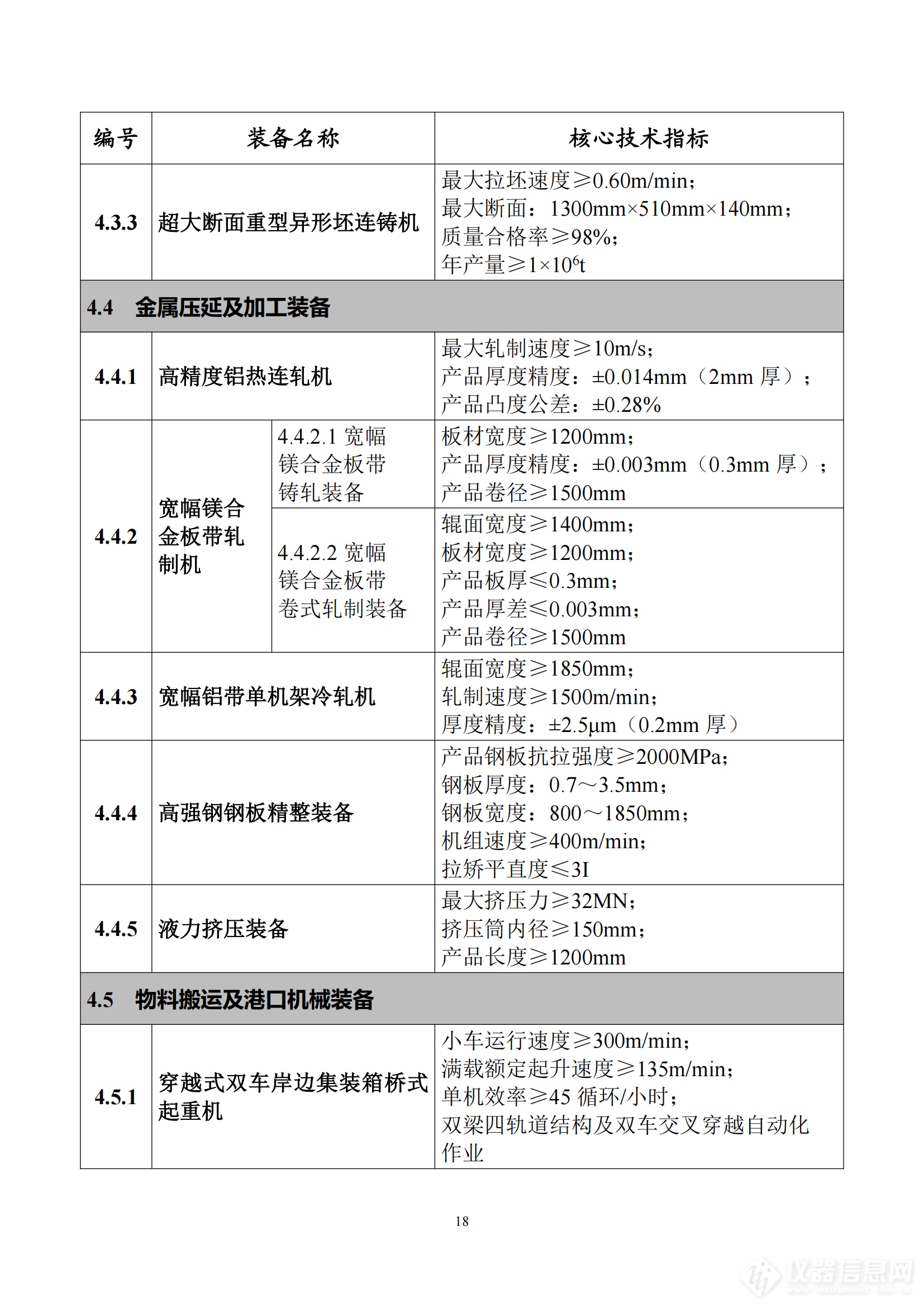 《首台（套）重大技术装备推广应用指导目录（2024年版）》正式印发