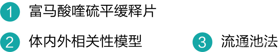 富马酸喹硫平缓释片的体内外相关性溶出方法研究