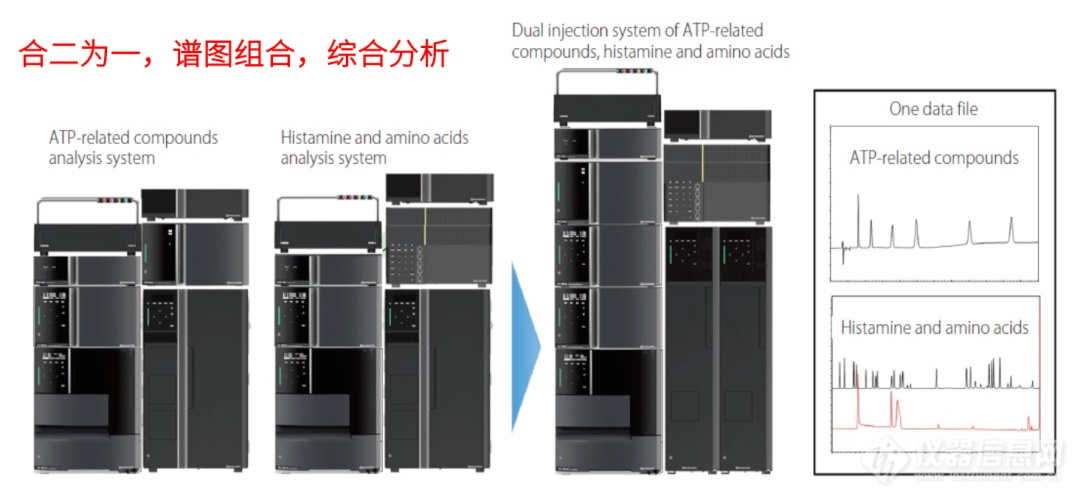 合二为一，效率翻倍！岛津特色双进样液相系统之食品检测篇
