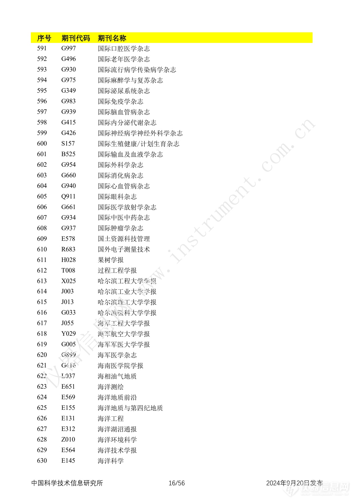 全名单！2024年中国科技论文统计报告发布