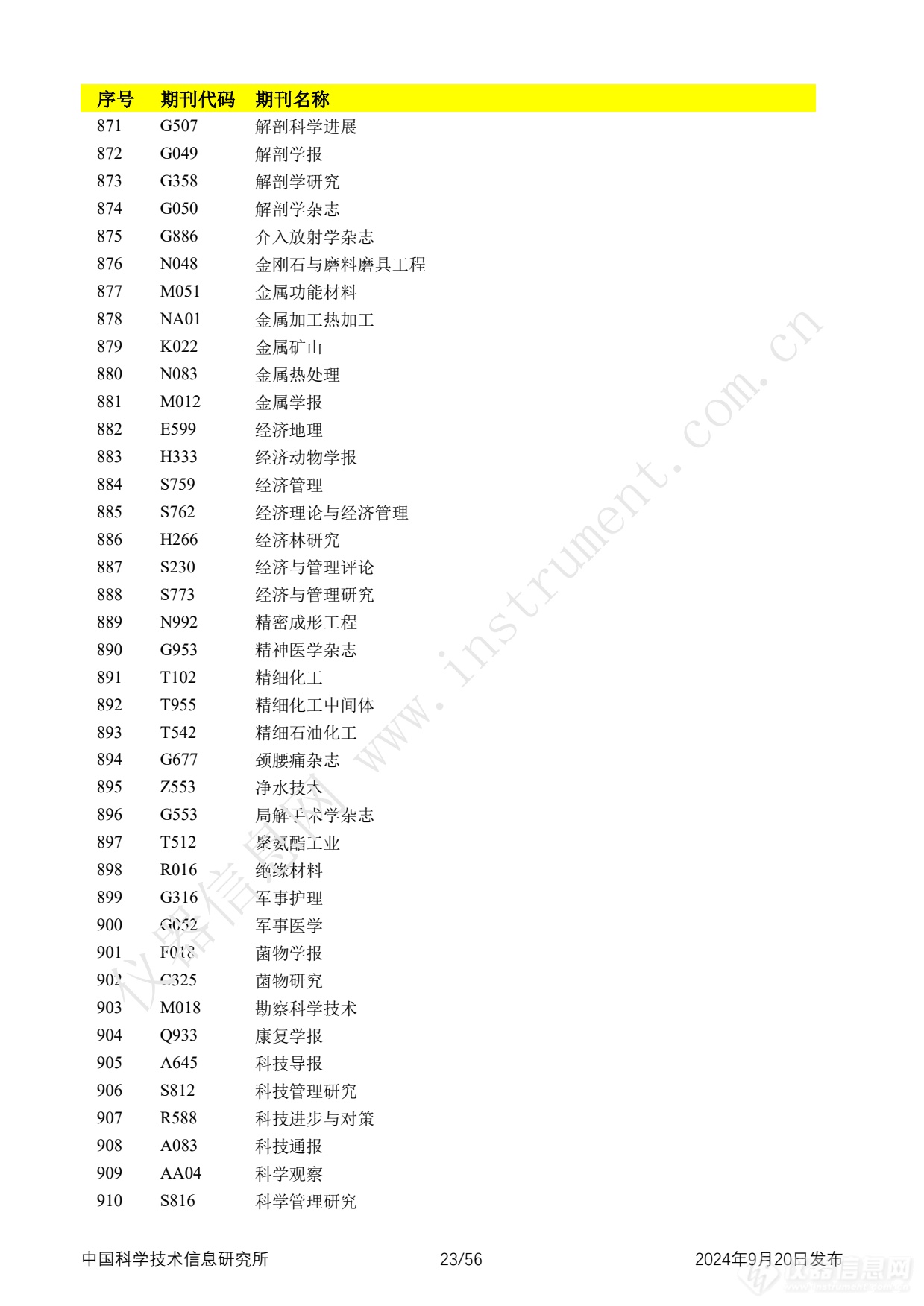 全名单！2024年中国科技论文统计报告发布