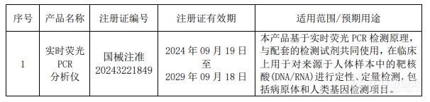 恭喜！天隆Gentier mini/mini+实时荧光PCR分析仪获证