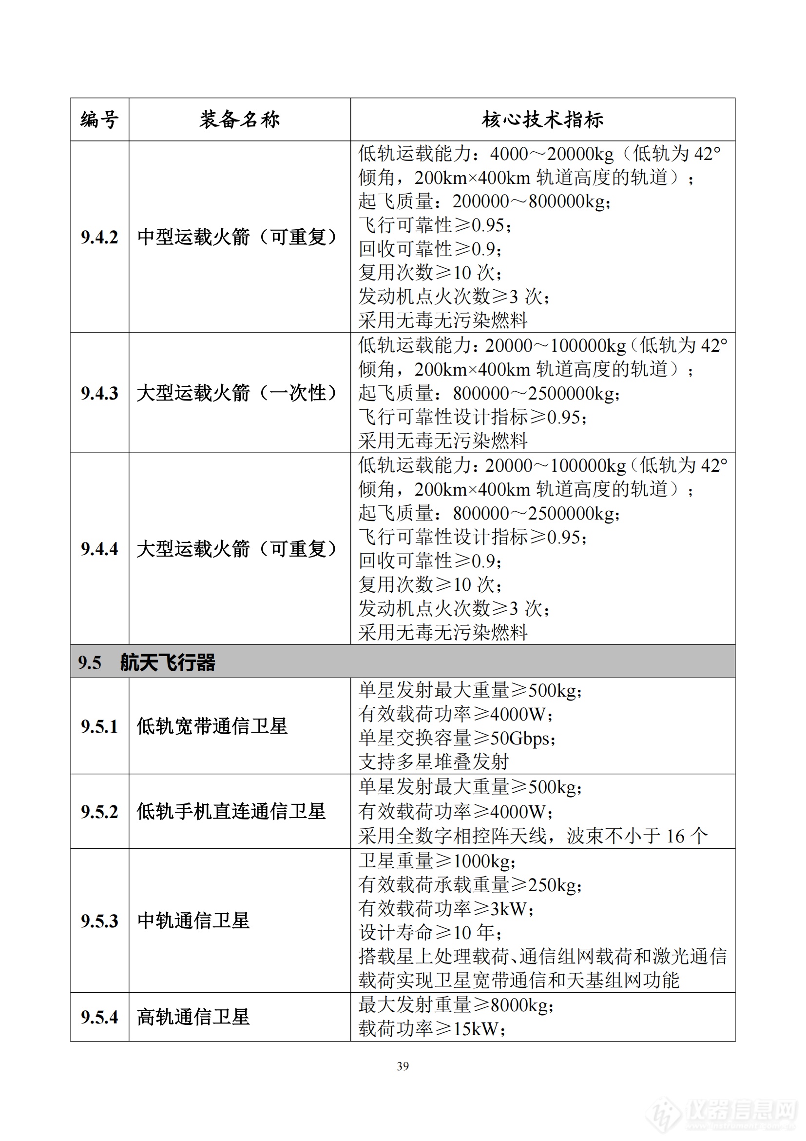 《首台（套）重大技术装备推广应用指导目录（2024年版）》正式印发