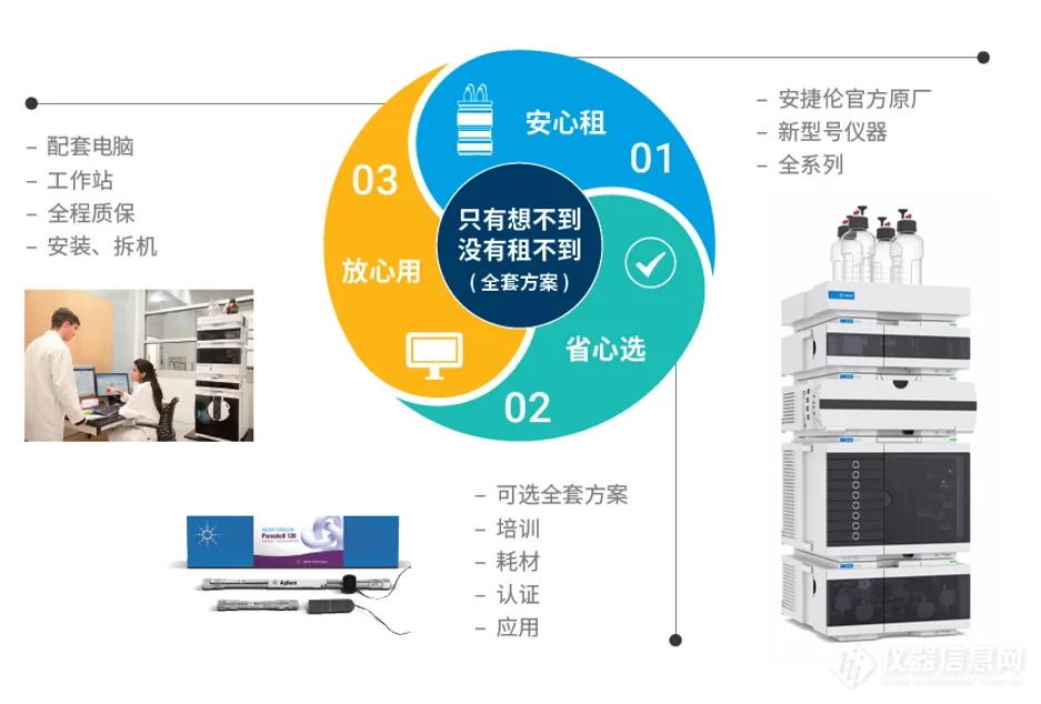 新污染物分析别担心，安捷伦官方租赁服务来助您