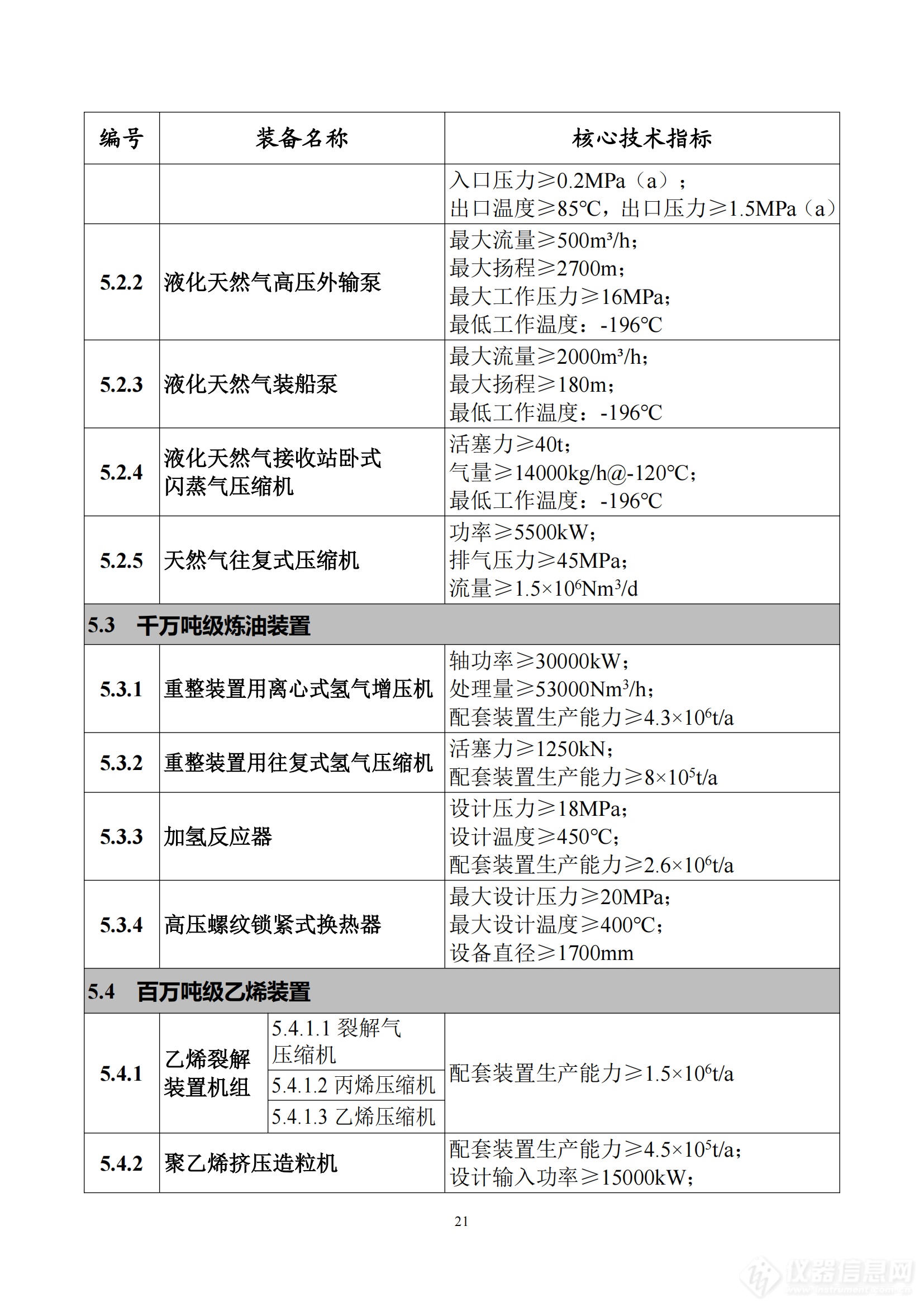 《首台（套）重大技术装备推广应用指导目录（2024年版）》正式印发