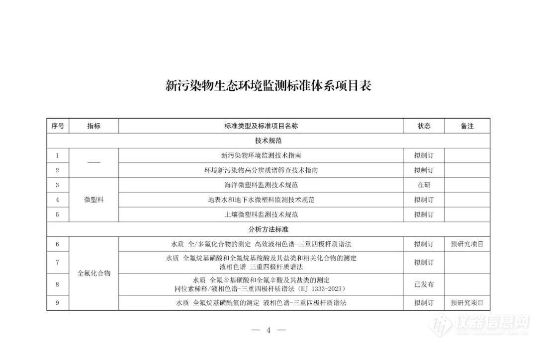 生态环境部印发《新污染物生态环境监测标准体系表（2024年版）》 官方盘点170项新污染物生态环境监测标准