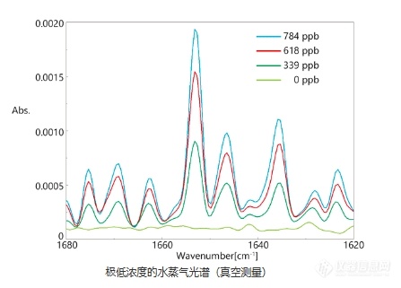 真空测量.jpg