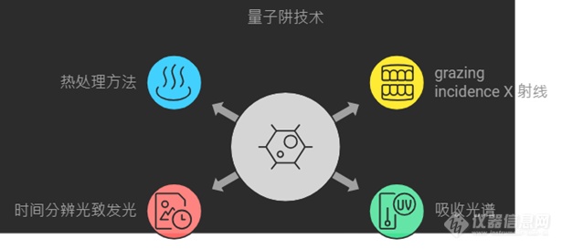 AM.突破钙钛矿量子阱厚度控制－提升LED效率与稳定性