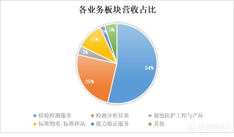 两位数增长！钢研纳克亮出2024“期中答卷”