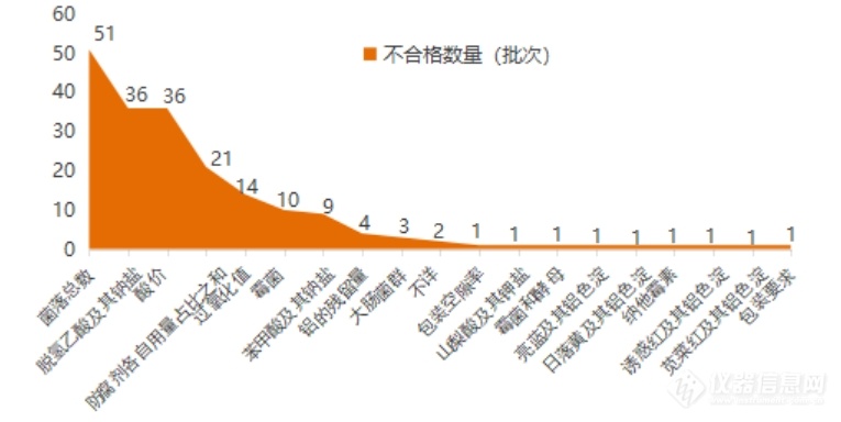 月饼质量抽检分析及合规风险解读