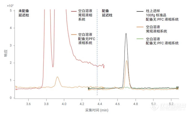 新污染物分析别担心，安捷伦官方租赁服务来助您