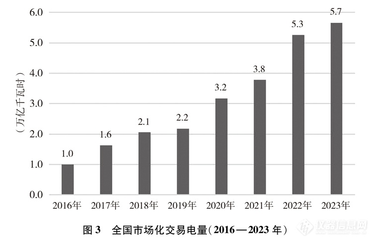 《中国的能源转型》白皮书发布，为全球绿色发展注入“中国动力”（附全文）