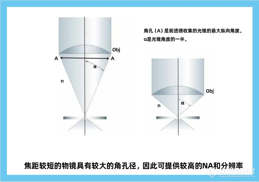 浚真专利光学技术赋能高精准细胞计数