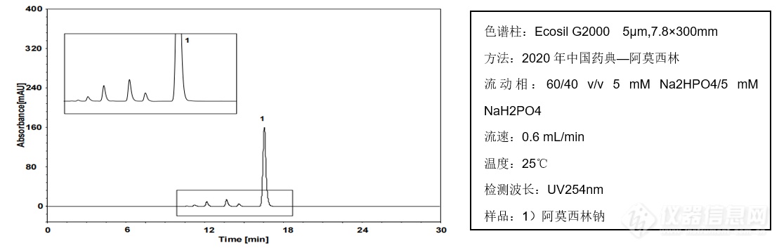 G2000 体积排阻SEC色谱柱应用