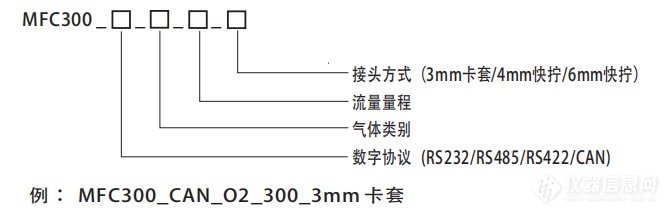 气体流量计