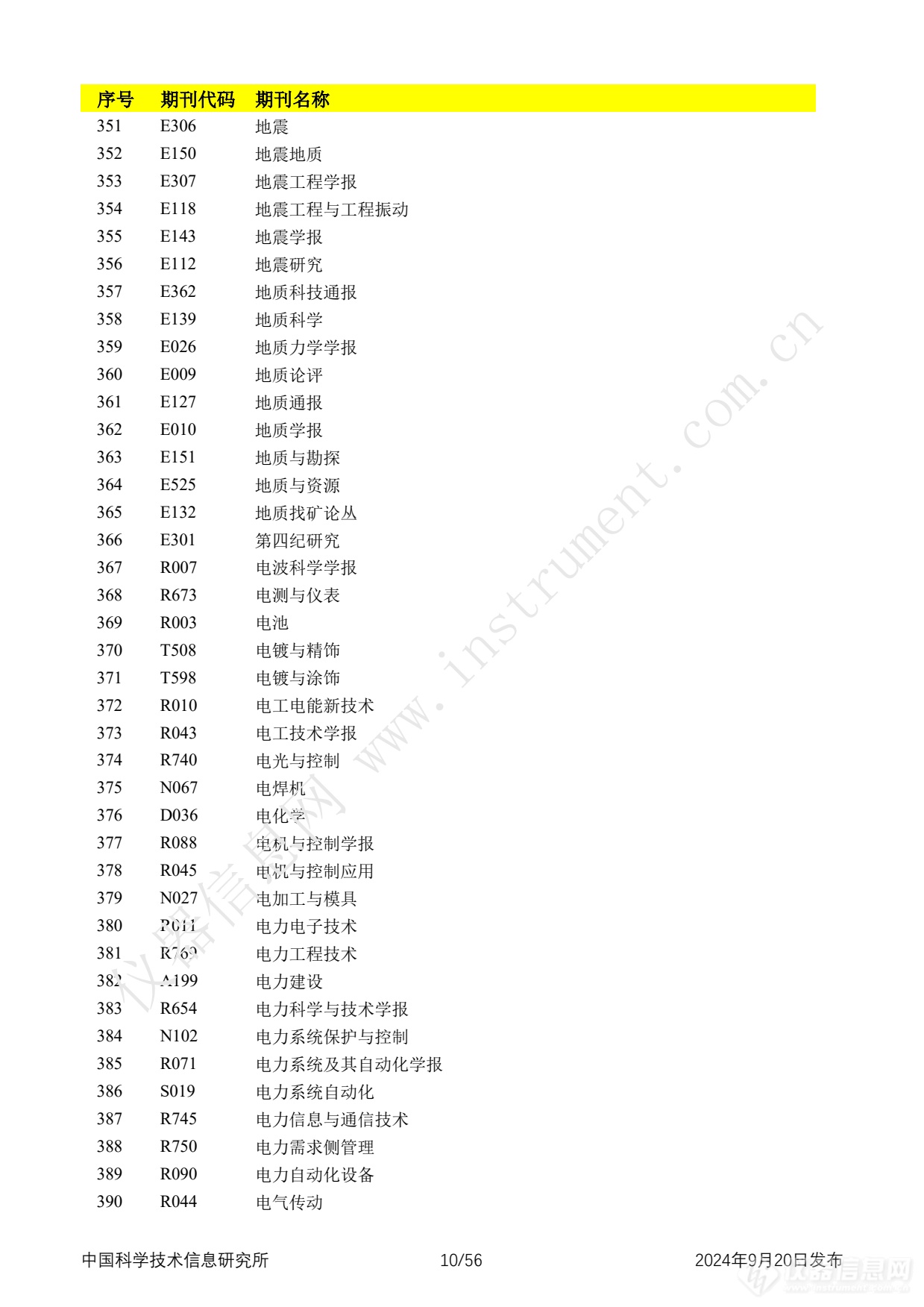 全名单！2024年中国科技论文统计报告发布