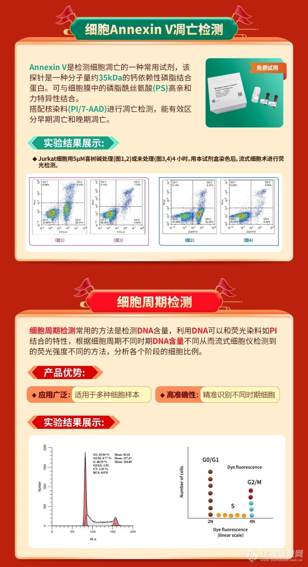 菲恩生物试用装申请