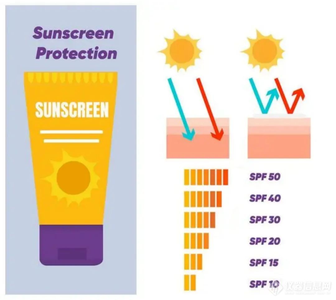 你的防晒措施效果好吗？UV-2000F抗紫外透过性能测试仪