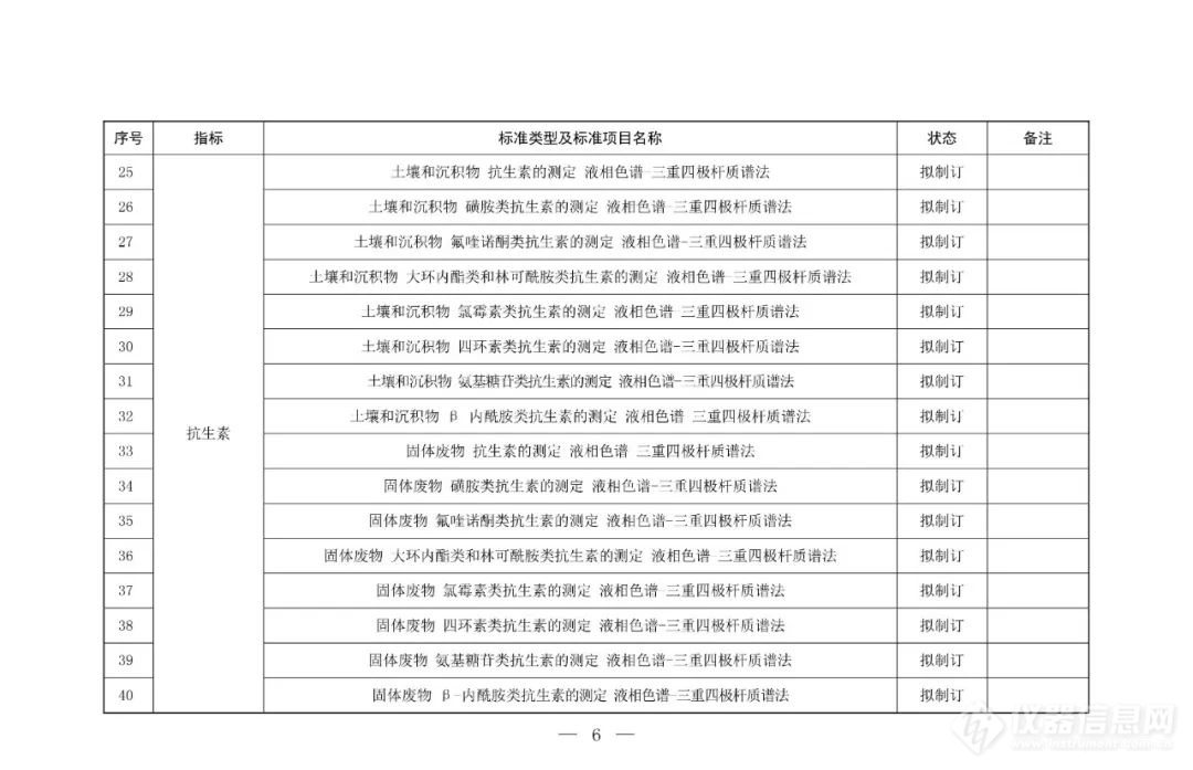 生态环境部印发《新污染物生态环境监测标准体系表（2024年版）》 官方盘点170项新污染物生态环境监测标准